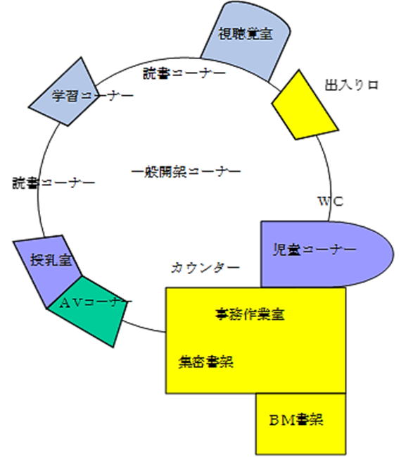 図書館平面図